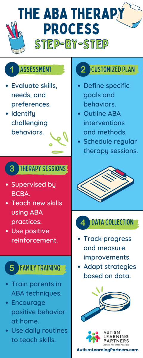 ABA Therapy: The Ultimate Guide